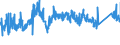 CN 74 /Exports /Unit = Prices (Euro/ton) /Partner: Latvia /Reporter: Eur27_2020 /74:Copper and Articles Thereof