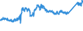 CN 74 /Exports /Unit = Prices (Euro/ton) /Partner: Poland /Reporter: Eur27_2020 /74:Copper and Articles Thereof
