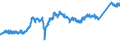CN 74 /Exports /Unit = Prices (Euro/ton) /Partner: Czech Rep. /Reporter: Eur27_2020 /74:Copper and Articles Thereof