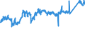 CN 74 /Exports /Unit = Prices (Euro/ton) /Partner: Slovakia /Reporter: Eur27_2020 /74:Copper and Articles Thereof