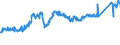 CN 74 /Exports /Unit = Prices (Euro/ton) /Partner: Hungary /Reporter: Eur27_2020 /74:Copper and Articles Thereof