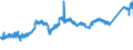 CN 74 /Exports /Unit = Prices (Euro/ton) /Partner: Romania /Reporter: Eur27_2020 /74:Copper and Articles Thereof