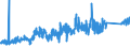 CN 74 /Exports /Unit = Prices (Euro/ton) /Partner: Albania /Reporter: Eur27_2020 /74:Copper and Articles Thereof
