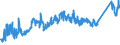 CN 74 /Exports /Unit = Prices (Euro/ton) /Partner: Ukraine /Reporter: Eur27_2020 /74:Copper and Articles Thereof