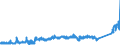 CN 74 /Exports /Unit = Prices (Euro/ton) /Partner: Belarus /Reporter: Eur27_2020 /74:Copper and Articles Thereof