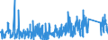 CN 74 /Exports /Unit = Prices (Euro/ton) /Partner: Azerbaijan /Reporter: Eur27_2020 /74:Copper and Articles Thereof