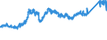 CN 74 /Exports /Unit = Prices (Euro/ton) /Partner: Slovenia /Reporter: Eur27_2020 /74:Copper and Articles Thereof