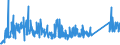 CN 74 /Exports /Unit = Prices (Euro/ton) /Partner: Montenegro /Reporter: Eur27_2020 /74:Copper and Articles Thereof