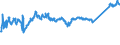 CN 74 /Exports /Unit = Prices (Euro/ton) /Partner: Serbia /Reporter: Eur27_2020 /74:Copper and Articles Thereof