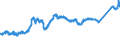 CN 74 /Exports /Unit = Prices (Euro/ton) /Partner: Morocco /Reporter: Eur27_2020 /74:Copper and Articles Thereof