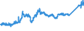CN 74 /Exports /Unit = Prices (Euro/ton) /Partner: Algeria /Reporter: Eur27_2020 /74:Copper and Articles Thereof