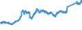 CN 74 /Exports /Unit = Prices (Euro/ton) /Partner: Tunisia /Reporter: Eur27_2020 /74:Copper and Articles Thereof