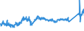 CN 74 /Exports /Unit = Prices (Euro/ton) /Partner: Egypt /Reporter: Eur27_2020 /74:Copper and Articles Thereof