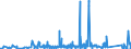 CN 74 /Exports /Unit = Prices (Euro/ton) /Partner: Niger /Reporter: Eur27_2020 /74:Copper and Articles Thereof