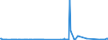 CN 75012000 /Exports /Unit = Prices (Euro/ton) /Partner: France /Reporter: Eur27_2020 /75012000:Nickel Oxide Sinters and Other Intermediate Products of Nickel Metallurgy (Excl. Nickel Mattes)