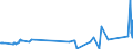 CN 75012000 /Exports /Unit = Prices (Euro/ton) /Partner: Netherlands /Reporter: Eur27_2020 /75012000:Nickel Oxide Sinters and Other Intermediate Products of Nickel Metallurgy (Excl. Nickel Mattes)