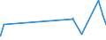 CN 75012000 /Exports /Unit = Prices (Euro/ton) /Partner: Portugal /Reporter: Eur27_2020 /75012000:Nickel Oxide Sinters and Other Intermediate Products of Nickel Metallurgy (Excl. Nickel Mattes)