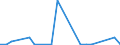 CN 75012000 /Exports /Unit = Prices (Euro/ton) /Partner: United Kingdom(Excluding Northern Ireland) /Reporter: Eur27_2020 /75012000:Nickel Oxide Sinters and Other Intermediate Products of Nickel Metallurgy (Excl. Nickel Mattes)