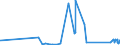 CN 75012000 /Exports /Unit = Prices (Euro/ton) /Partner: Norway /Reporter: Eur27_2020 /75012000:Nickel Oxide Sinters and Other Intermediate Products of Nickel Metallurgy (Excl. Nickel Mattes)