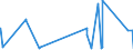 CN 75012000 /Exports /Unit = Prices (Euro/ton) /Partner: Finland /Reporter: Eur27_2020 /75012000:Nickel Oxide Sinters and Other Intermediate Products of Nickel Metallurgy (Excl. Nickel Mattes)