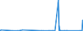 CN 75012000 /Exports /Unit = Prices (Euro/ton) /Partner: Switzerland /Reporter: Eur27_2020 /75012000:Nickel Oxide Sinters and Other Intermediate Products of Nickel Metallurgy (Excl. Nickel Mattes)