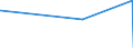 CN 75012000 /Exports /Unit = Prices (Euro/ton) /Partner: Slovenia /Reporter: Eur27_2020 /75012000:Nickel Oxide Sinters and Other Intermediate Products of Nickel Metallurgy (Excl. Nickel Mattes)