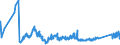 CN 75012000 /Exports /Unit = Prices (Euro/ton) /Partner: Canada /Reporter: Eur27_2020 /75012000:Nickel Oxide Sinters and Other Intermediate Products of Nickel Metallurgy (Excl. Nickel Mattes)