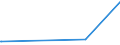 CN 75012000 /Exports /Unit = Prices (Euro/ton) /Partner: Israel /Reporter: Eur27_2020 /75012000:Nickel Oxide Sinters and Other Intermediate Products of Nickel Metallurgy (Excl. Nickel Mattes)