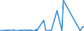 CN 75012000 /Exports /Unit = Prices (Euro/ton) /Partner: India /Reporter: Eur27_2020 /75012000:Nickel Oxide Sinters and Other Intermediate Products of Nickel Metallurgy (Excl. Nickel Mattes)
