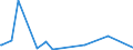 CN 75012000 /Exports /Unit = Prices (Euro/ton) /Partner: South Korea /Reporter: Eur27_2020 /75012000:Nickel Oxide Sinters and Other Intermediate Products of Nickel Metallurgy (Excl. Nickel Mattes)