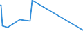 CN 75012000 /Exports /Unit = Prices (Euro/ton) /Partner: Australia /Reporter: European Union /75012000:Nickel Oxide Sinters and Other Intermediate Products of Nickel Metallurgy (Excl. Nickel Mattes)