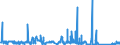 CN 75012000 /Exports /Unit = Prices (Euro/ton) /Partner: Intra-eur /Reporter: Eur27_2020 /75012000:Nickel Oxide Sinters and Other Intermediate Products of Nickel Metallurgy (Excl. Nickel Mattes)