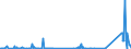 CN 75012000 /Exports /Unit = Quantities in tons /Partner: France /Reporter: Eur27_2020 /75012000:Nickel Oxide Sinters and Other Intermediate Products of Nickel Metallurgy (Excl. Nickel Mattes)