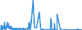 CN 75012000 /Exports /Unit = Quantities in tons /Partner: Germany /Reporter: Eur27_2020 /75012000:Nickel Oxide Sinters and Other Intermediate Products of Nickel Metallurgy (Excl. Nickel Mattes)