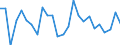 CN 75022000 /Exports /Unit = Prices (Euro/ton) /Partner: United Kingdom(Excluding Northern Ireland) /Reporter: Eur27_2020 /75022000:Unwrought Nickel Alloys