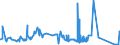 CN 75022000 /Exports /Unit = Prices (Euro/ton) /Partner: Finland /Reporter: Eur27_2020 /75022000:Unwrought Nickel Alloys