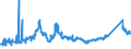 CN 75022000 /Exports /Unit = Prices (Euro/ton) /Partner: Austria /Reporter: Eur27_2020 /75022000:Unwrought Nickel Alloys