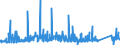 CN 75022000 /Exports /Unit = Prices (Euro/ton) /Partner: Turkey /Reporter: Eur27_2020 /75022000:Unwrought Nickel Alloys