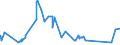 CN 75022000 /Exports /Unit = Prices (Euro/ton) /Partner: Estonia /Reporter: Eur27_2020 /75022000:Unwrought Nickel Alloys