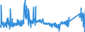 CN 75022000 /Exports /Unit = Prices (Euro/ton) /Partner: Czech Rep. /Reporter: Eur27_2020 /75022000:Unwrought Nickel Alloys