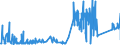 CN 75022000 /Exports /Unit = Prices (Euro/ton) /Partner: Croatia /Reporter: Eur27_2020 /75022000:Unwrought Nickel Alloys