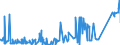 CN 75022000 /Exports /Unit = Prices (Euro/ton) /Partner: South Africa /Reporter: Eur27_2020 /75022000:Unwrought Nickel Alloys