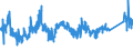 CN 75022000 /Exports /Unit = Prices (Euro/ton) /Partner: Usa /Reporter: Eur27_2020 /75022000:Unwrought Nickel Alloys