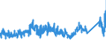 KN 75030090 /Exporte /Einheit = Preise (Euro/Tonne) /Partnerland: Frankreich /Meldeland: Eur27_2020 /75030090:Abfälle und Schrott, aus Nickellegierungen (Ausg. Rohblöcke [ingots] und ähnl. Rohformen, aus Eingeschmolzenen Abfällen Oder Schrott, aus Nickellegierungen Sowie Aschen und Rückstände, die Nickellegierungen Enthalten)