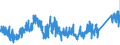 KN 75030090 /Exporte /Einheit = Preise (Euro/Tonne) /Partnerland: Deutschland /Meldeland: Eur27_2020 /75030090:Abfälle und Schrott, aus Nickellegierungen (Ausg. Rohblöcke [ingots] und ähnl. Rohformen, aus Eingeschmolzenen Abfällen Oder Schrott, aus Nickellegierungen Sowie Aschen und Rückstände, die Nickellegierungen Enthalten)