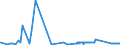 KN 75030090 /Exporte /Einheit = Preise (Euro/Tonne) /Partnerland: Irland /Meldeland: Eur27_2020 /75030090:Abfälle und Schrott, aus Nickellegierungen (Ausg. Rohblöcke [ingots] und ähnl. Rohformen, aus Eingeschmolzenen Abfällen Oder Schrott, aus Nickellegierungen Sowie Aschen und Rückstände, die Nickellegierungen Enthalten)
