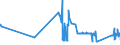 KN 75030090 /Exporte /Einheit = Preise (Euro/Tonne) /Partnerland: Griechenland /Meldeland: Eur27_2020 /75030090:Abfälle und Schrott, aus Nickellegierungen (Ausg. Rohblöcke [ingots] und ähnl. Rohformen, aus Eingeschmolzenen Abfällen Oder Schrott, aus Nickellegierungen Sowie Aschen und Rückstände, die Nickellegierungen Enthalten)