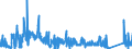 KN 75030090 /Exporte /Einheit = Preise (Euro/Tonne) /Partnerland: Belgien /Meldeland: Eur27_2020 /75030090:Abfälle und Schrott, aus Nickellegierungen (Ausg. Rohblöcke [ingots] und ähnl. Rohformen, aus Eingeschmolzenen Abfällen Oder Schrott, aus Nickellegierungen Sowie Aschen und Rückstände, die Nickellegierungen Enthalten)