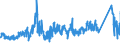 KN 75030090 /Exporte /Einheit = Preise (Euro/Tonne) /Partnerland: Schweden /Meldeland: Eur27_2020 /75030090:Abfälle und Schrott, aus Nickellegierungen (Ausg. Rohblöcke [ingots] und ähnl. Rohformen, aus Eingeschmolzenen Abfällen Oder Schrott, aus Nickellegierungen Sowie Aschen und Rückstände, die Nickellegierungen Enthalten)