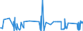 KN 75030090 /Exporte /Einheit = Preise (Euro/Tonne) /Partnerland: Finnland /Meldeland: Eur27_2020 /75030090:Abfälle und Schrott, aus Nickellegierungen (Ausg. Rohblöcke [ingots] und ähnl. Rohformen, aus Eingeschmolzenen Abfällen Oder Schrott, aus Nickellegierungen Sowie Aschen und Rückstände, die Nickellegierungen Enthalten)